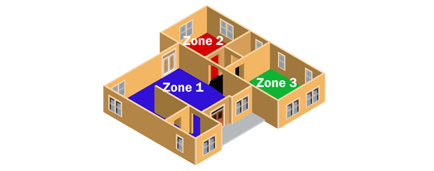 What are the Benefits of HVAC Zoning